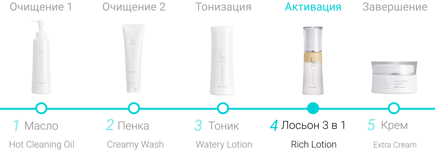 Двухфазный Лосьон для лица Ультра 3 в 1 с экстрактом Плаценты и витаминами Плацентарный лосьон ультра 3 в 1 Rich Lotion